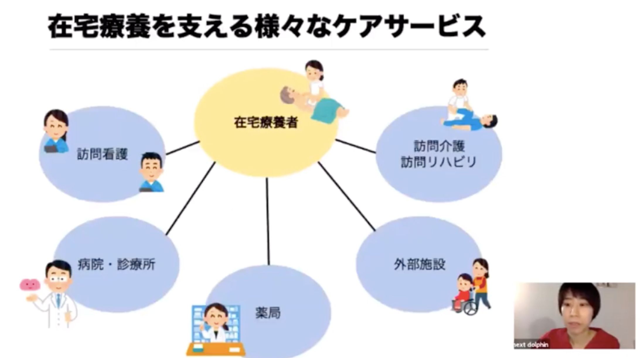 在宅医療の看護学生授業用動画-1