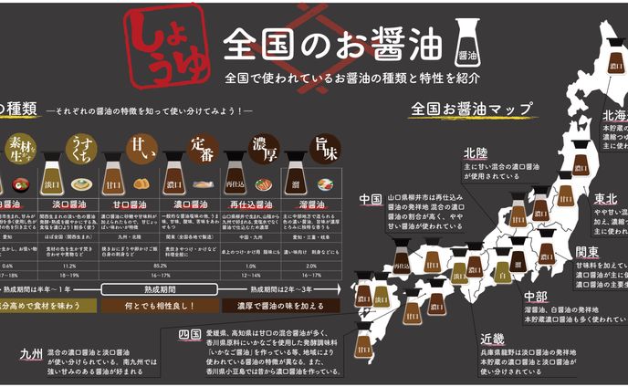 【POPデザイン】全国のお醤油紹介