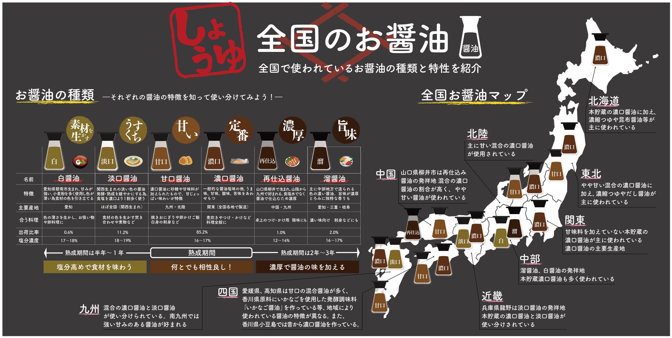 【POPデザイン】全国のお醤油紹介-1