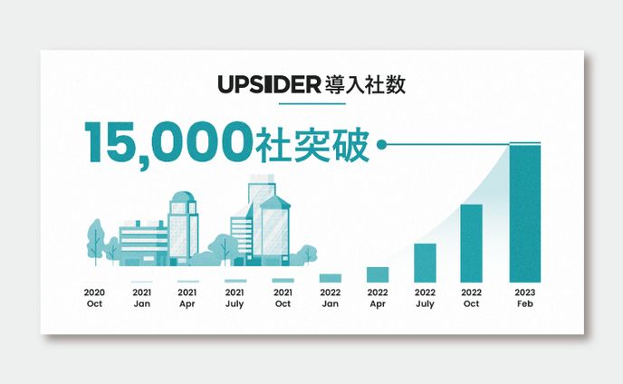 UPSIDER プレスリリース用インフォグラフィックの デザイン制作