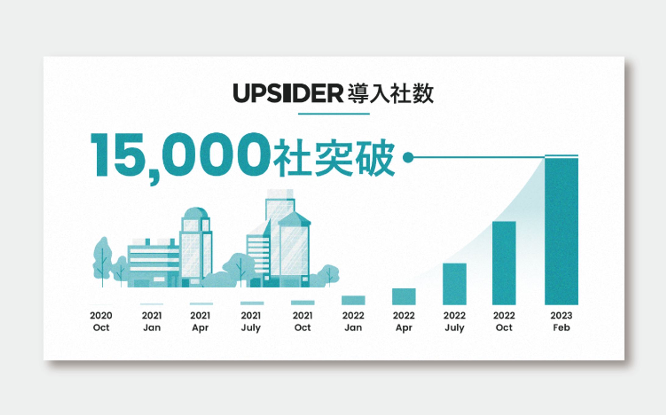 UPSIDER プレスリリース用インフォグラフィックの デザイン制作-1