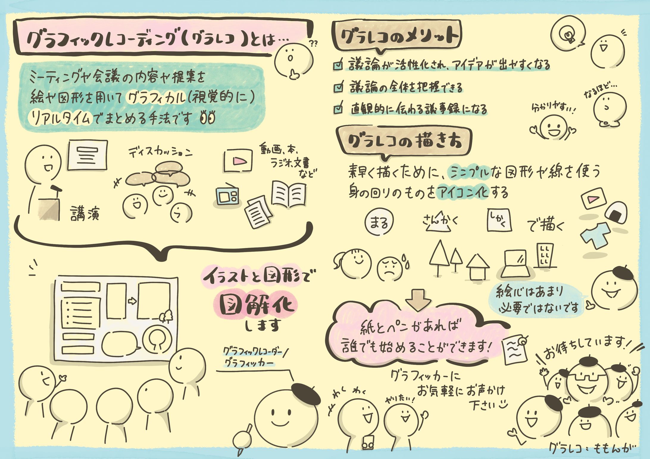 【説明】グラレコとは-1