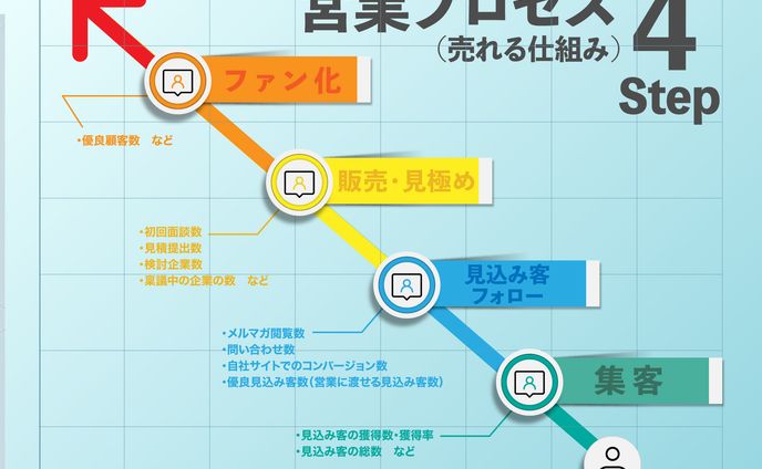 営業、lineリッチメニュー
