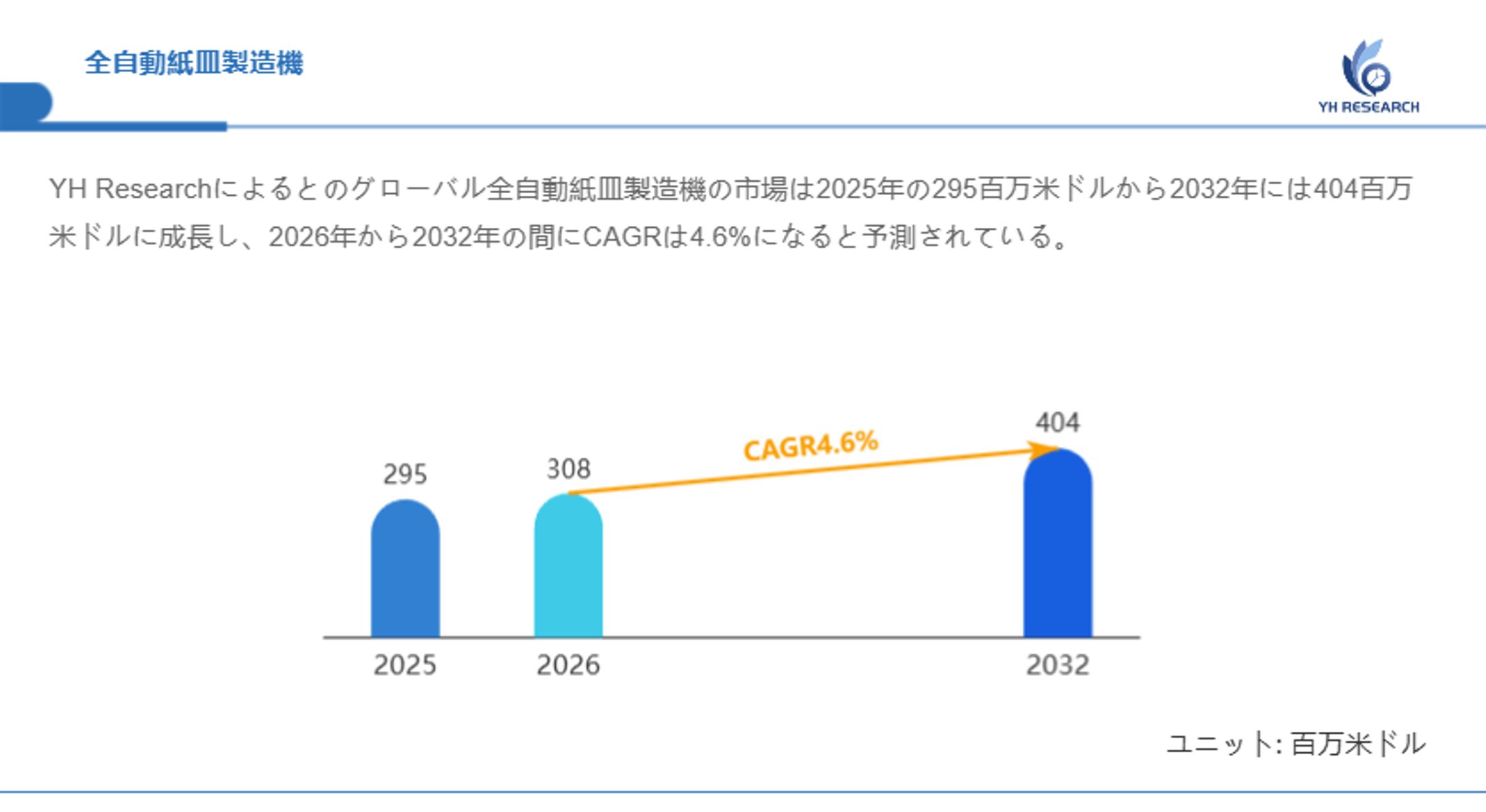 全自動紙皿製造機の世界市場：産業チェーン、構造分析、ビジネスモデルの展望（2026-2032）-1