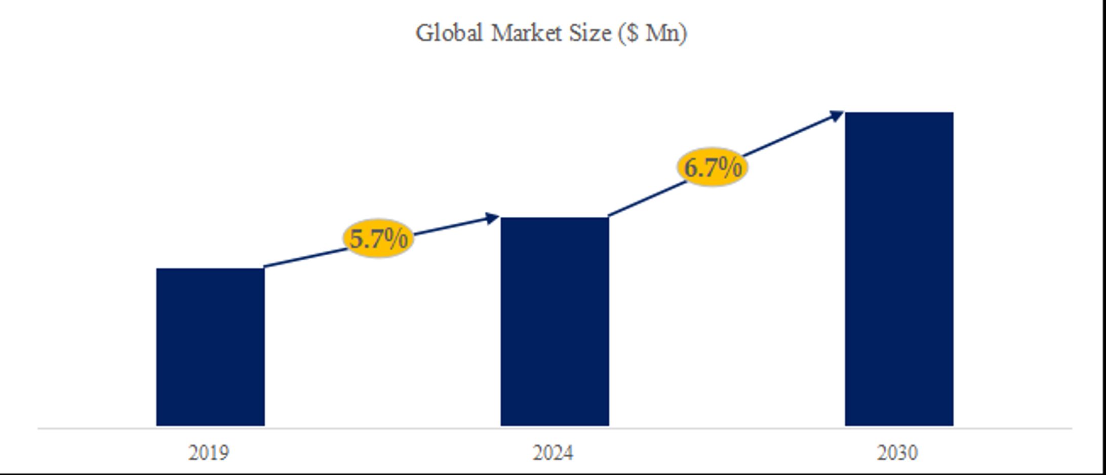 モジュラークリーンルームの世界市場考察、データ分析、成長ドライバー、産業予測2024-2030-1
