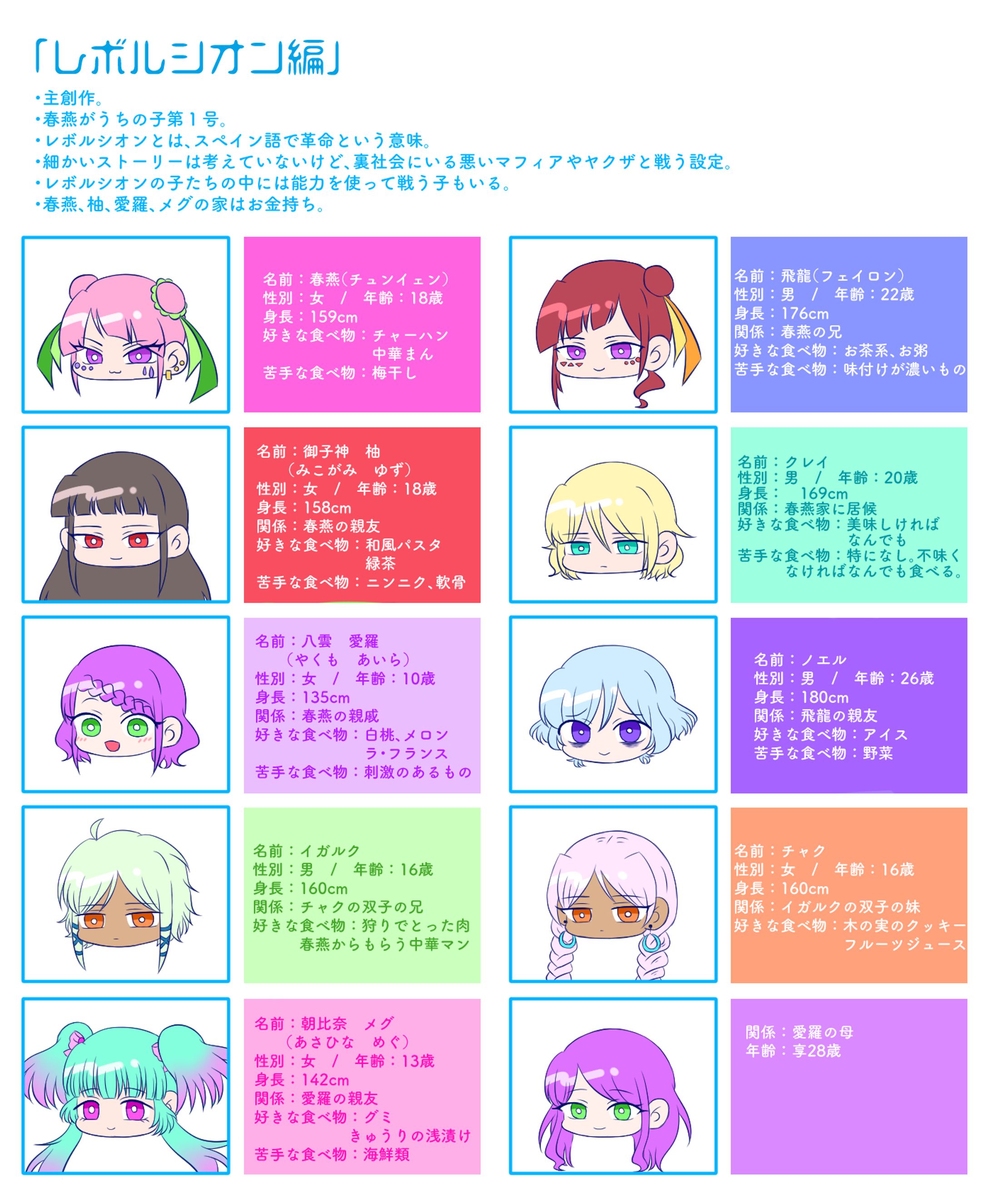 うちの子(創作)まとめ、oc-1