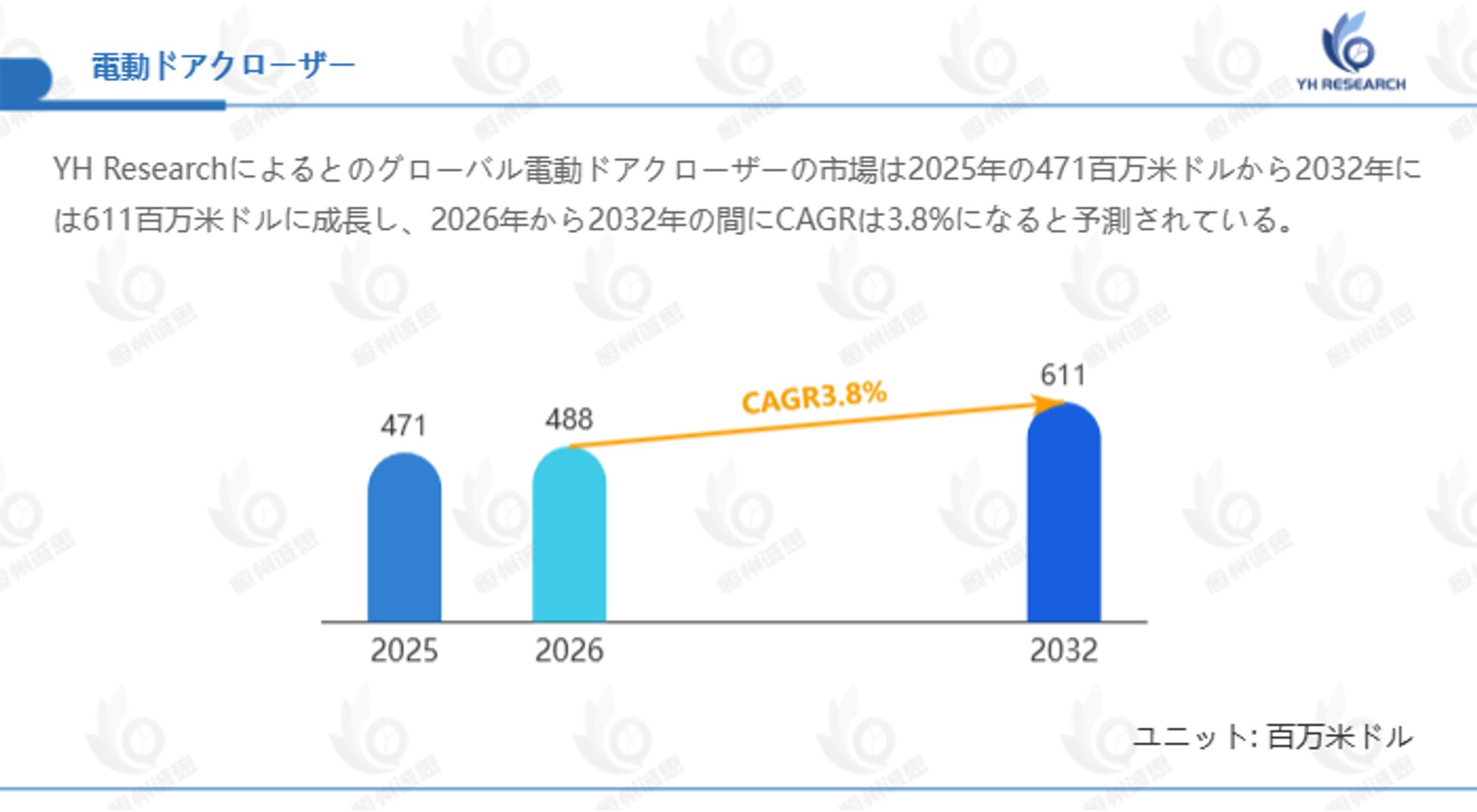 世界の電動ドアクローザーメーカー動向：売上、販売量、価格推移分析2026-2032-1