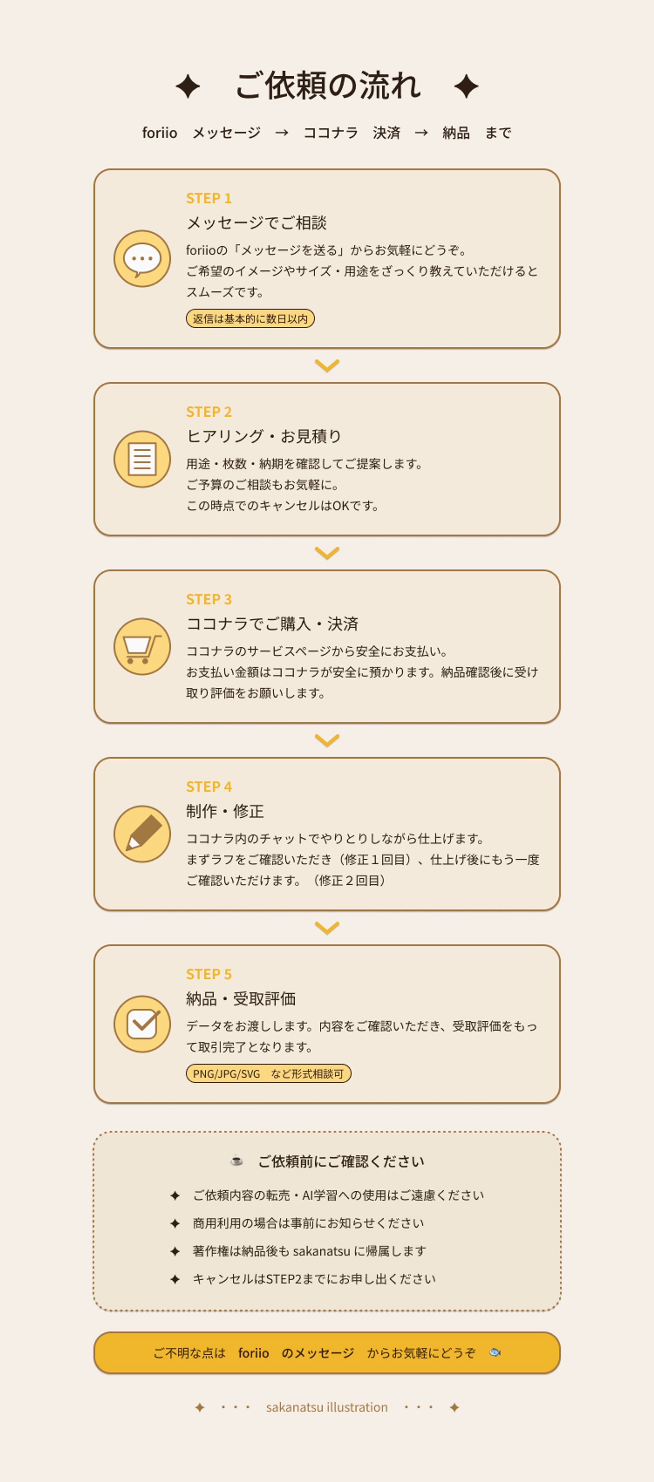 お仕事のご依頼について-1