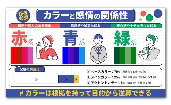 【図解】デザイン教育