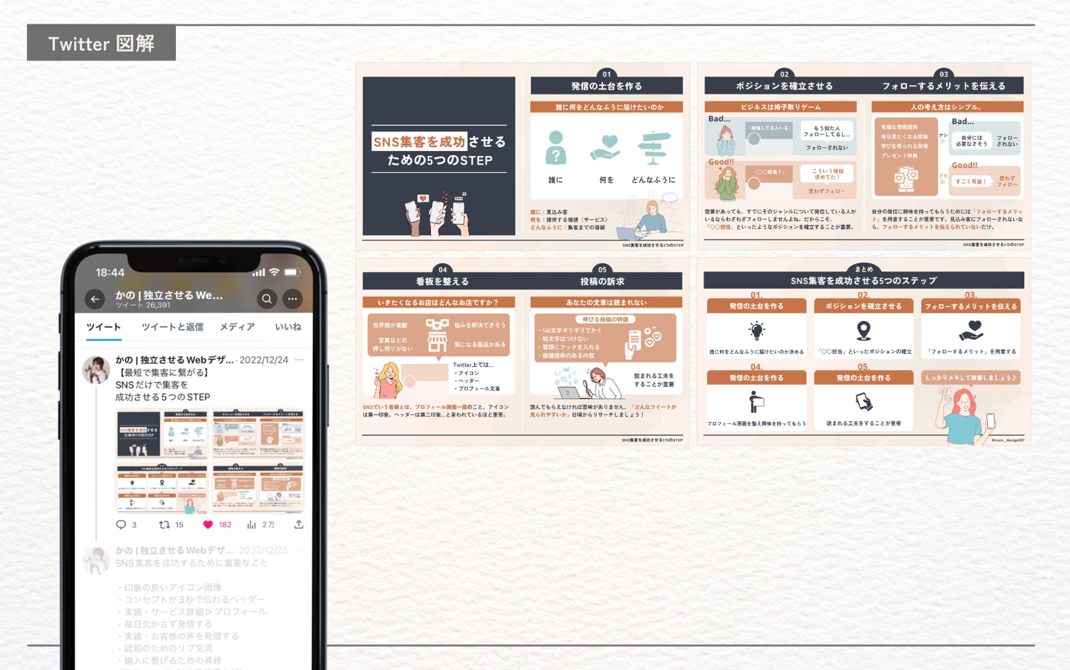 かの様（Coco design 株式会社）Twitter図解-1