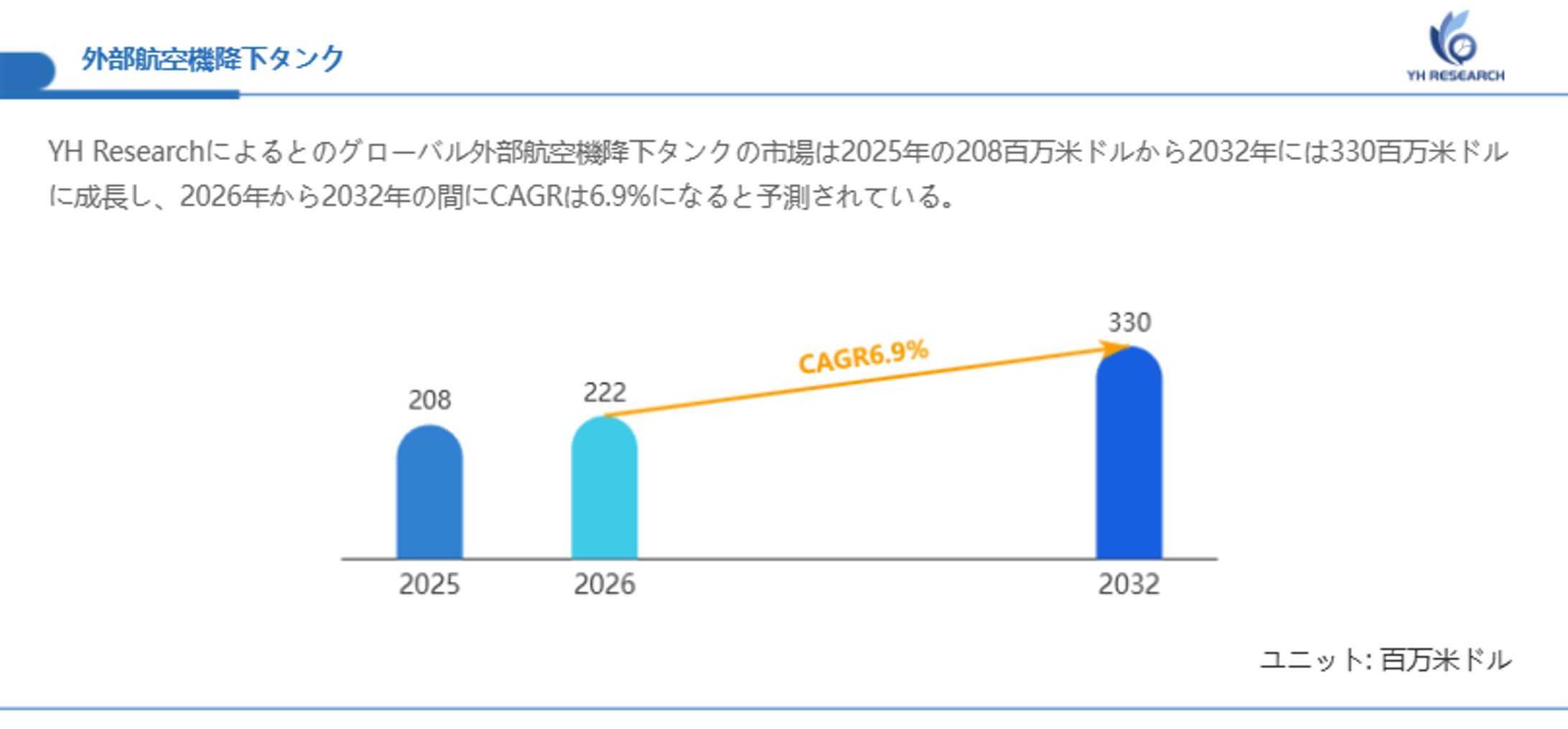 世界の外部航空機降下タンク市場規模：シェア、価格変動、今後の見通し2026-1