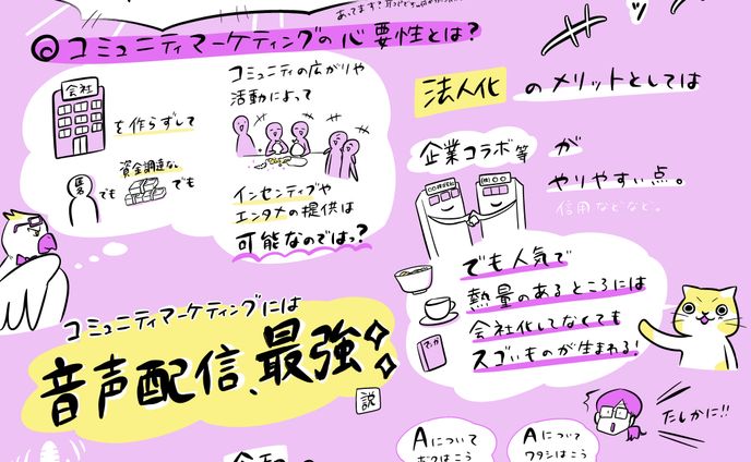 【サンプル】グラフィックレコーディング