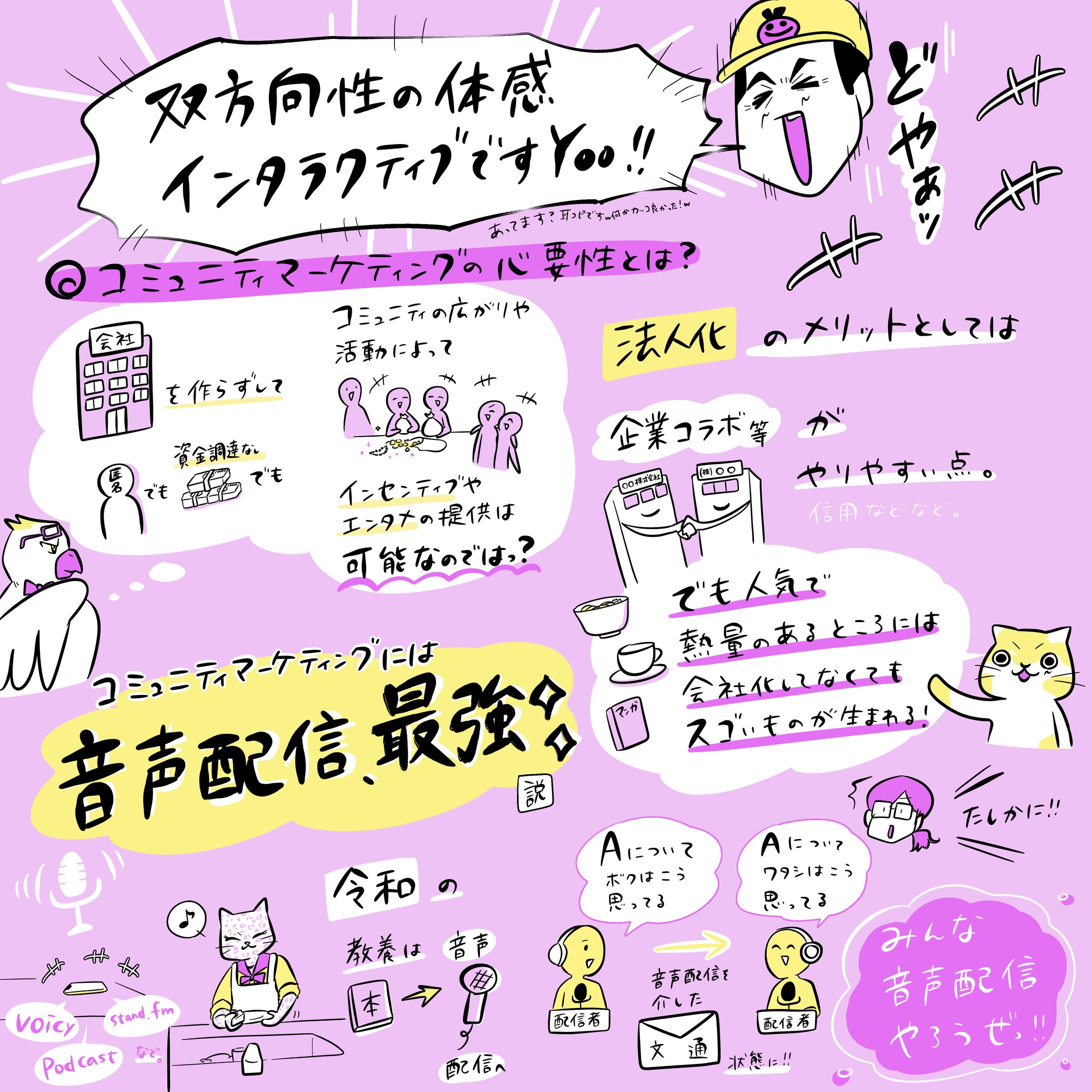 【サンプル】グラフィックレコーディング-1