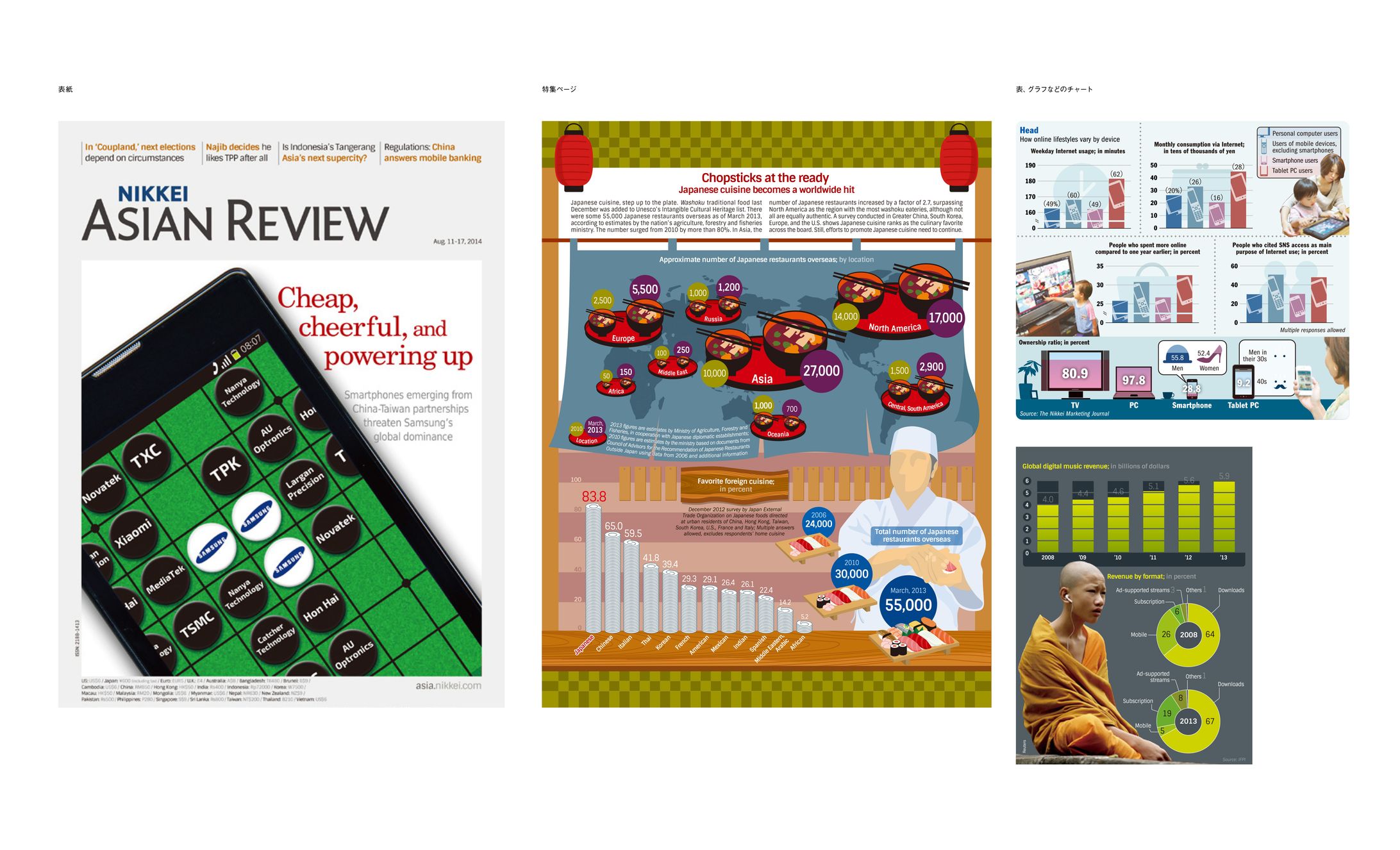 新聞社冊子の 図解・チャート・アイコンデザイン-1