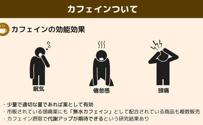 カフェインについて