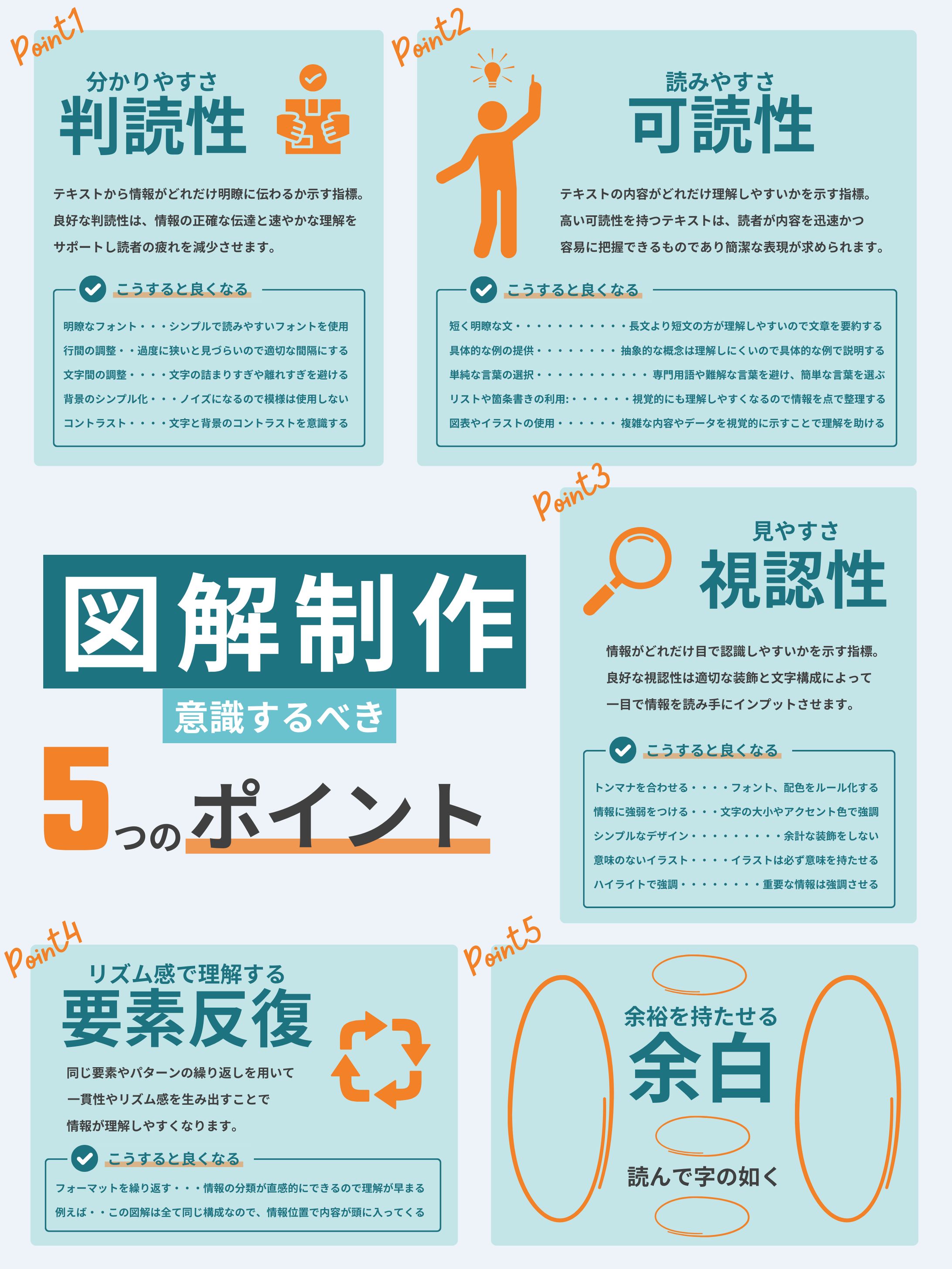 デザインにかかる用語解説-1