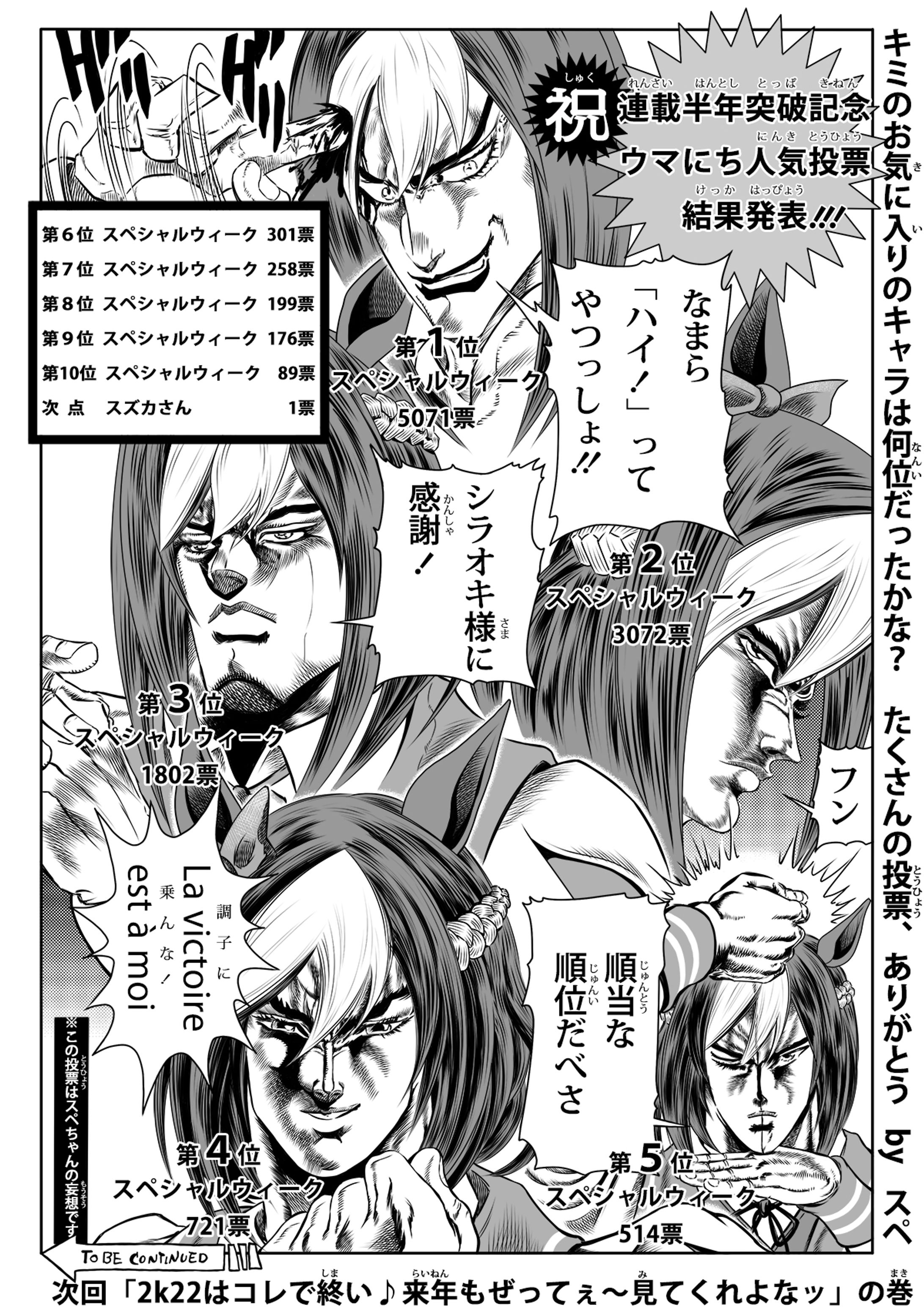 第１回ウマにち人気投票1 2第１回ウマ娘の奇妙な日常（ウマにち）人気投票結果発表！-1
