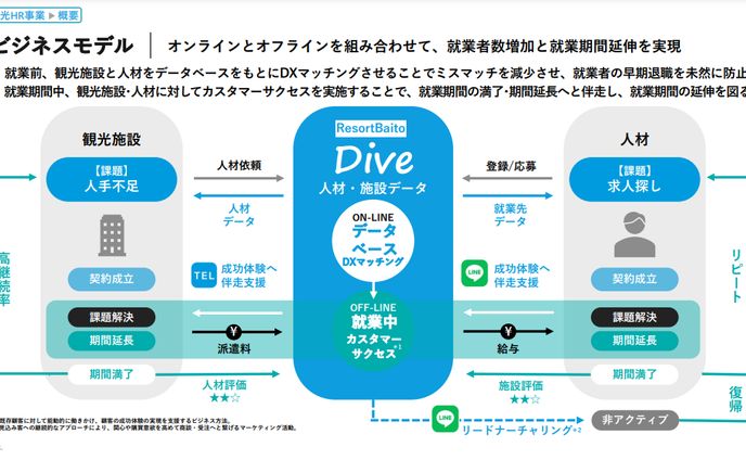 事業計画及び成長可能性に関する資料