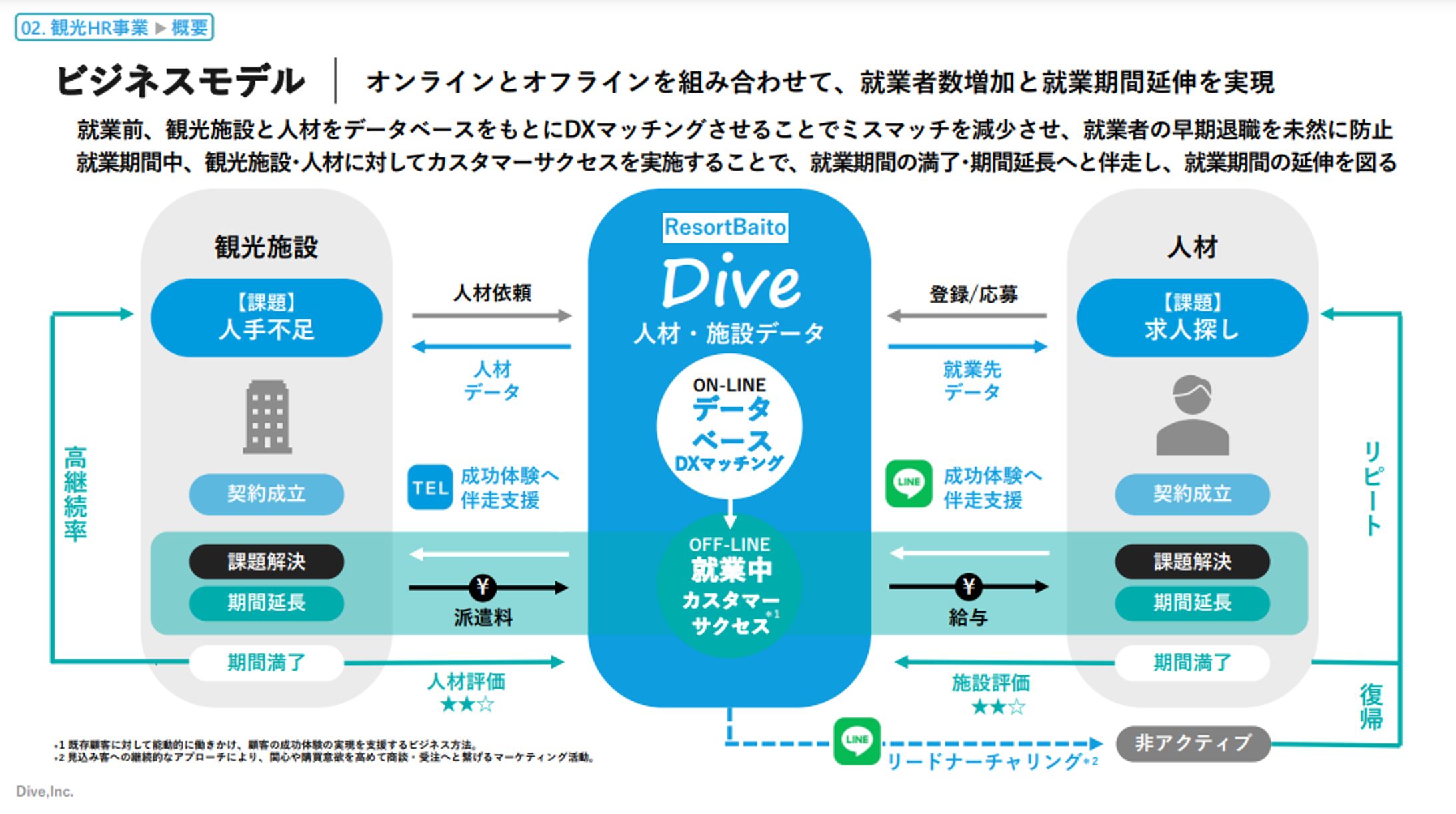 事業計画及び成長可能性に関する資料-1