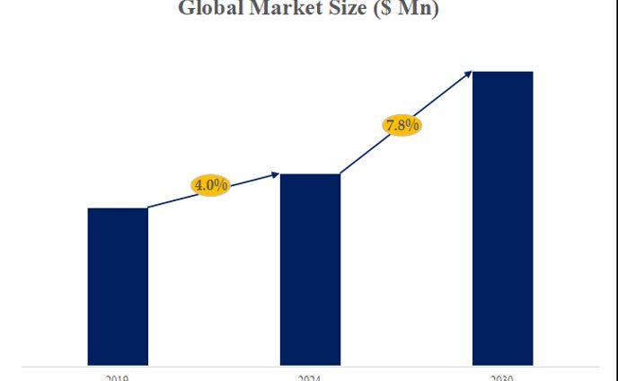ヘパリン原薬の世界市場考察、データ分析、成長ドライバー、産業予測2024-2030