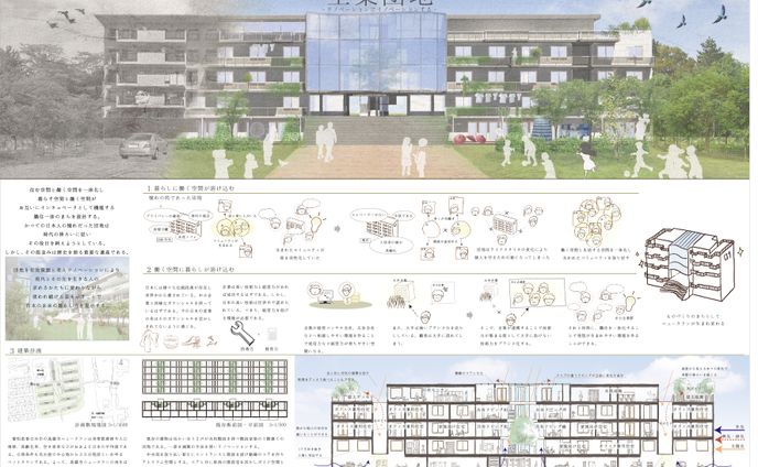 学会コンペ【生業団地】