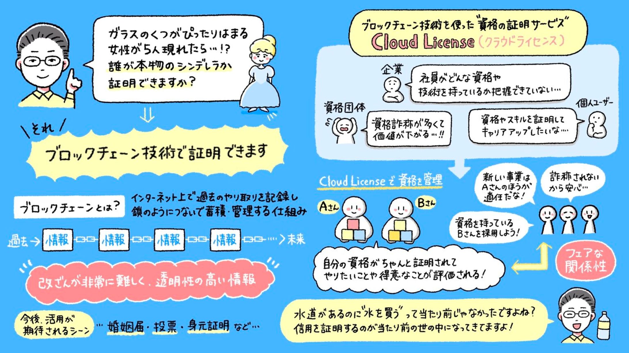 アウロンパートナーズさま　グラフィックレコード-1