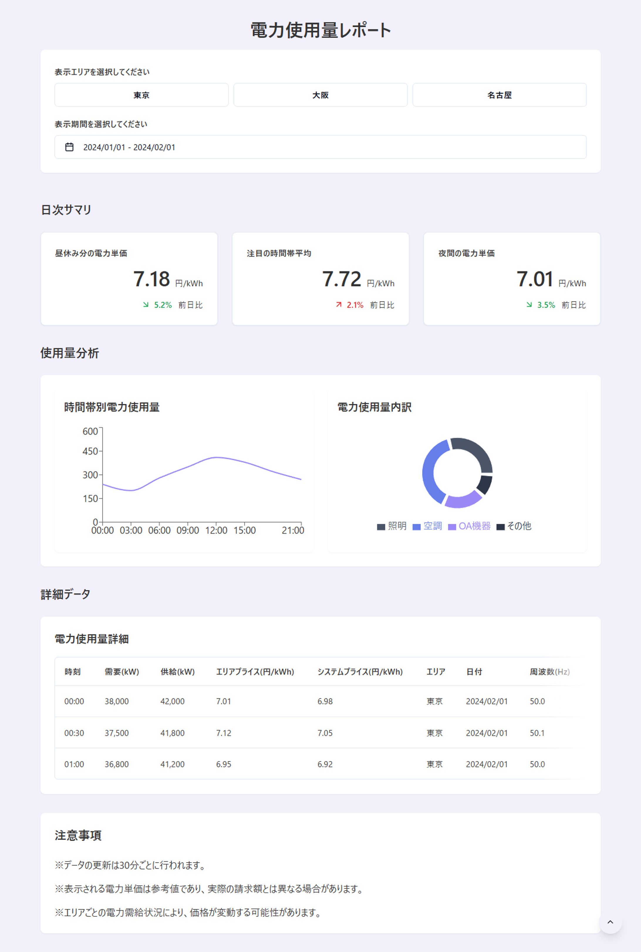 電力系メーカーのリアルタイムレポート-1