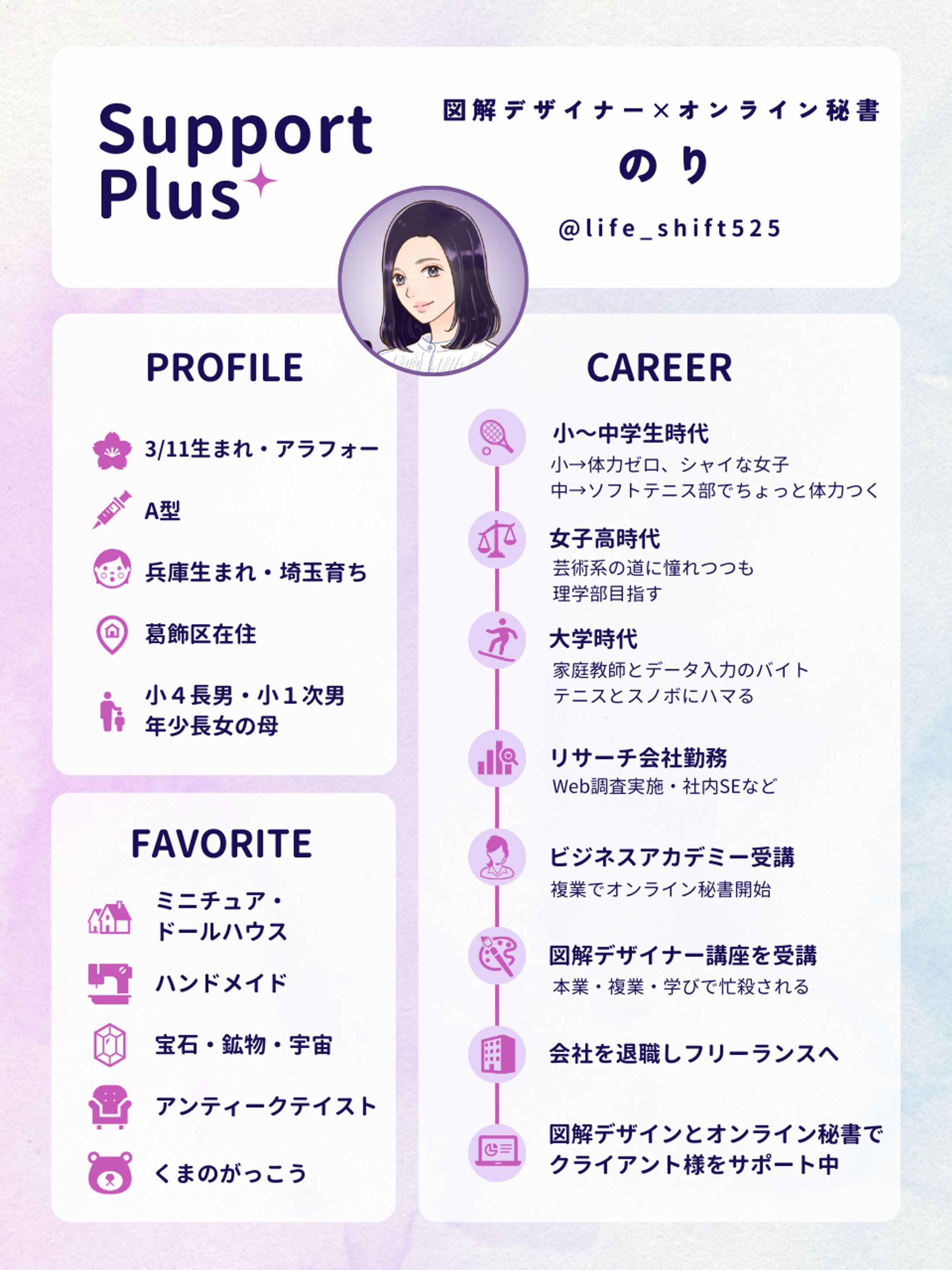 プロフィール図解-1