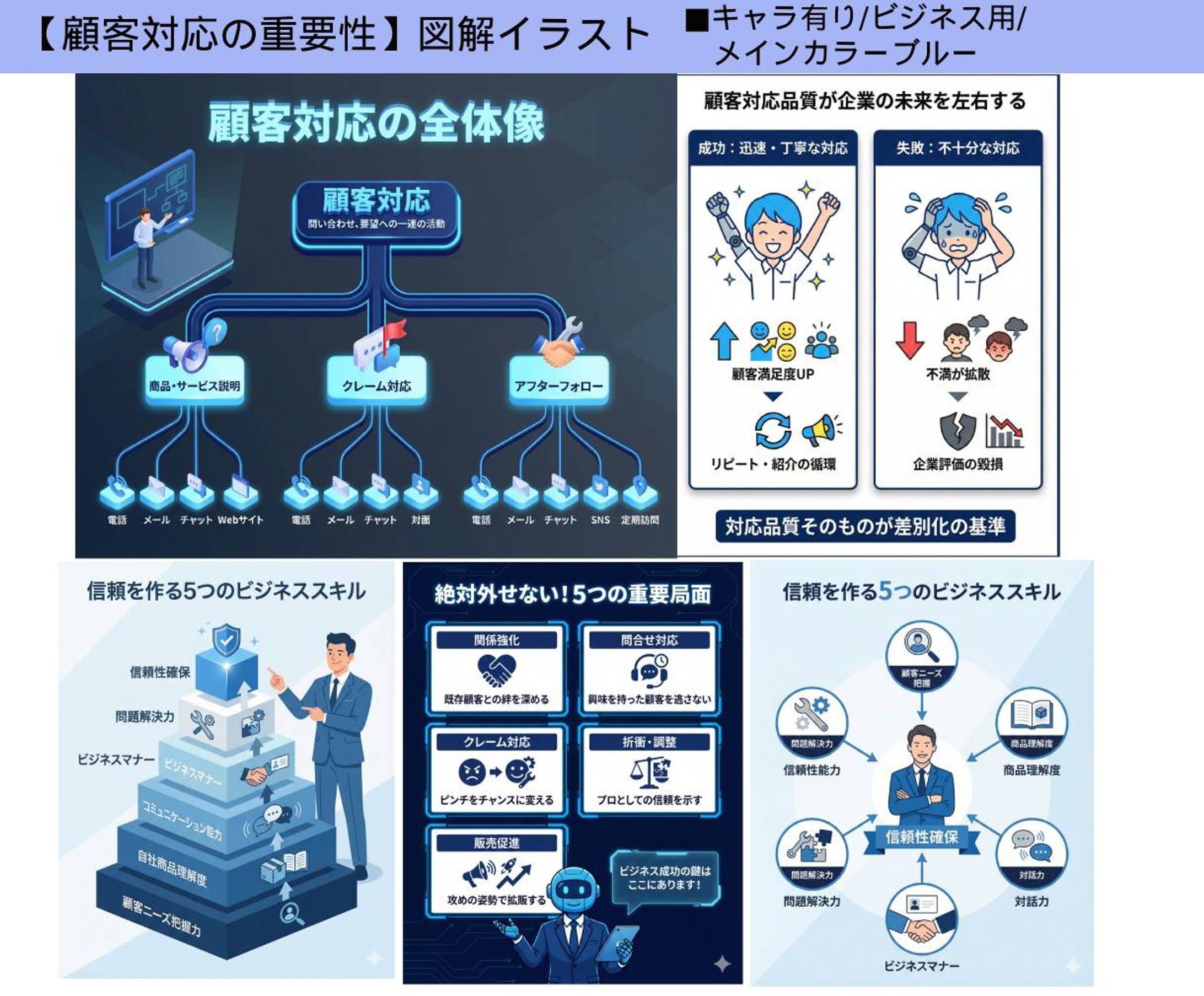 【自動抽出図解イラスト】顧客対応の重要性-1