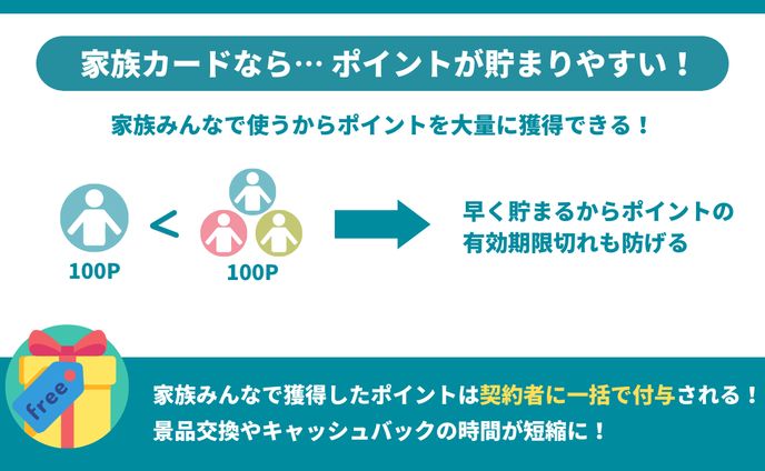 クレジットカード基礎知識　家族カード