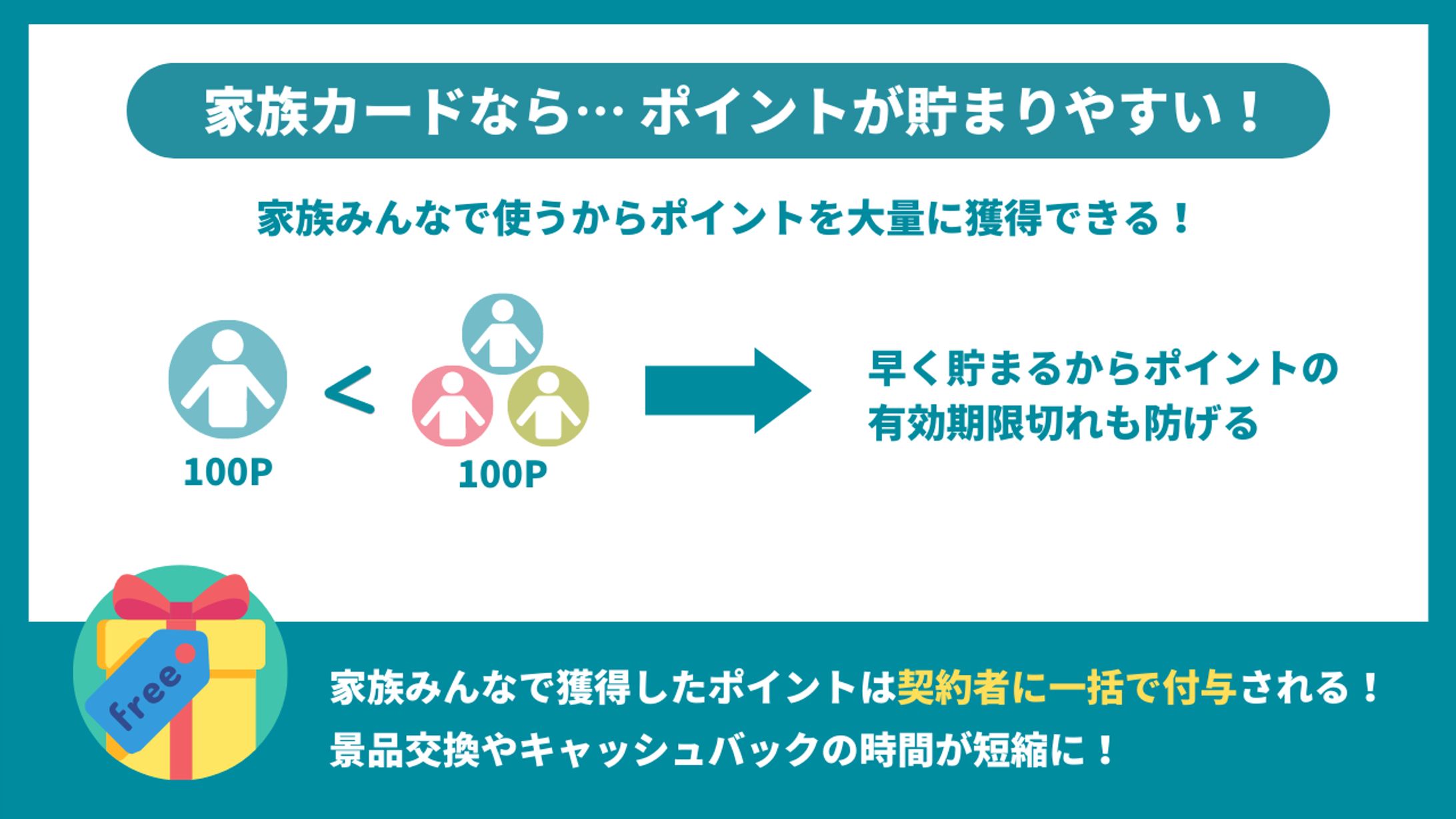 クレジットカード基礎知識　家族カード-1