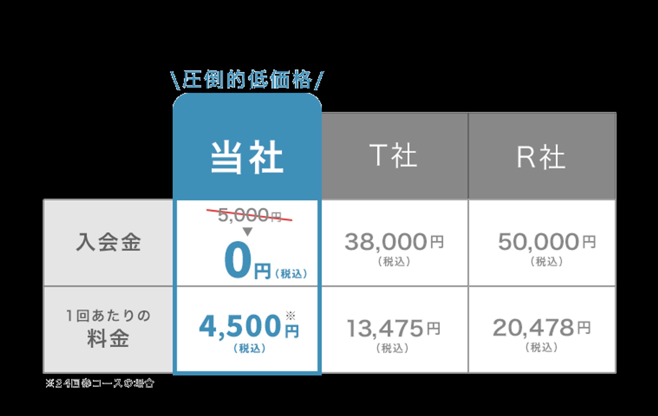 パーソナルトレーニングジム料金表-1