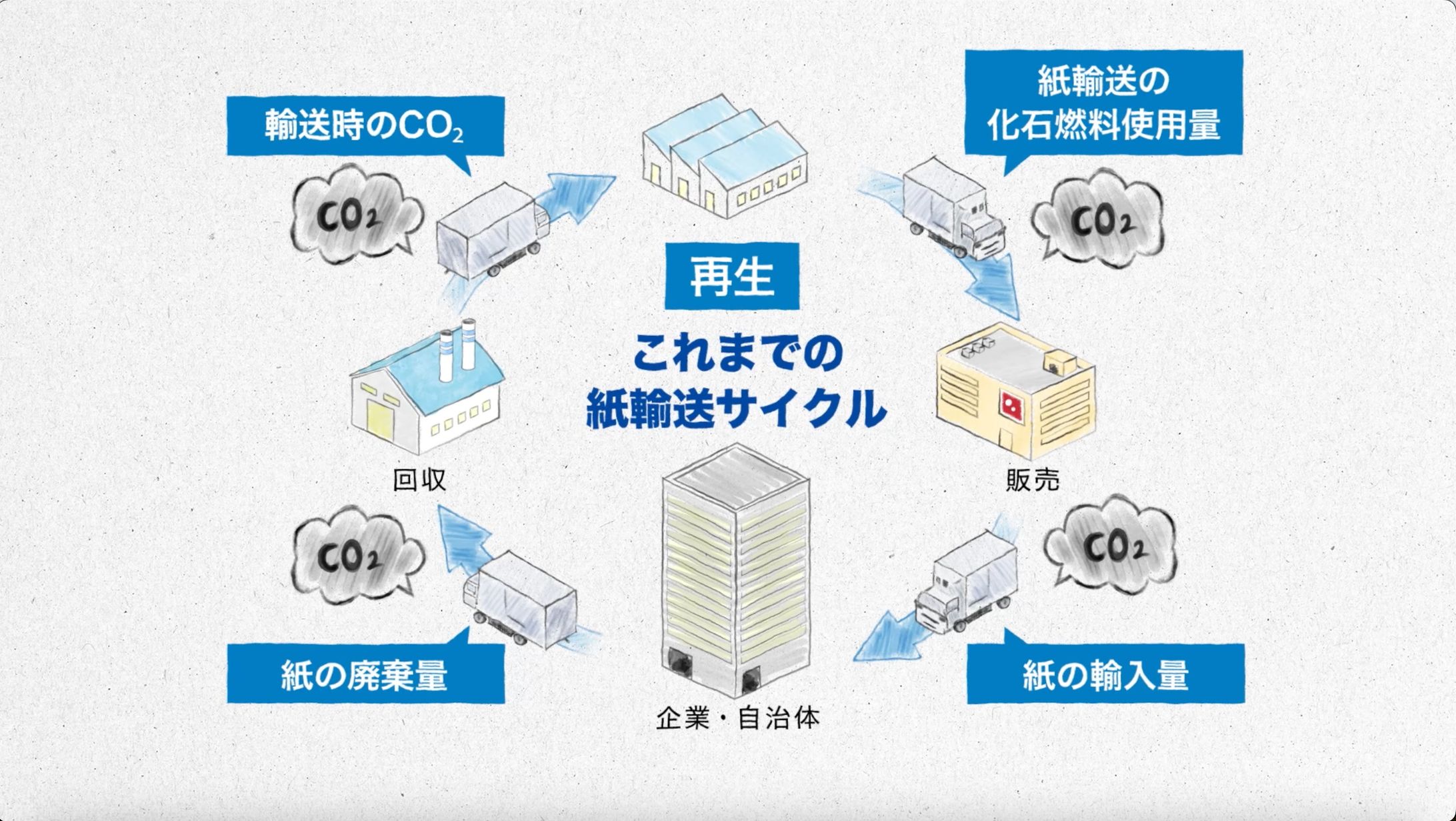 エプソン販売｜イメージ動画内イラスト制作-1