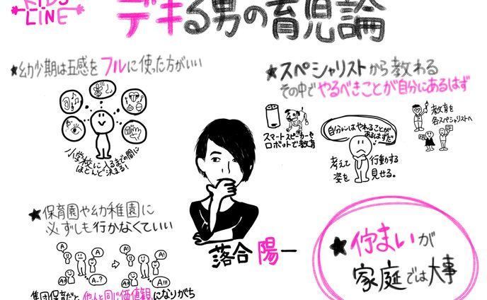 グラフィック、グラレコ