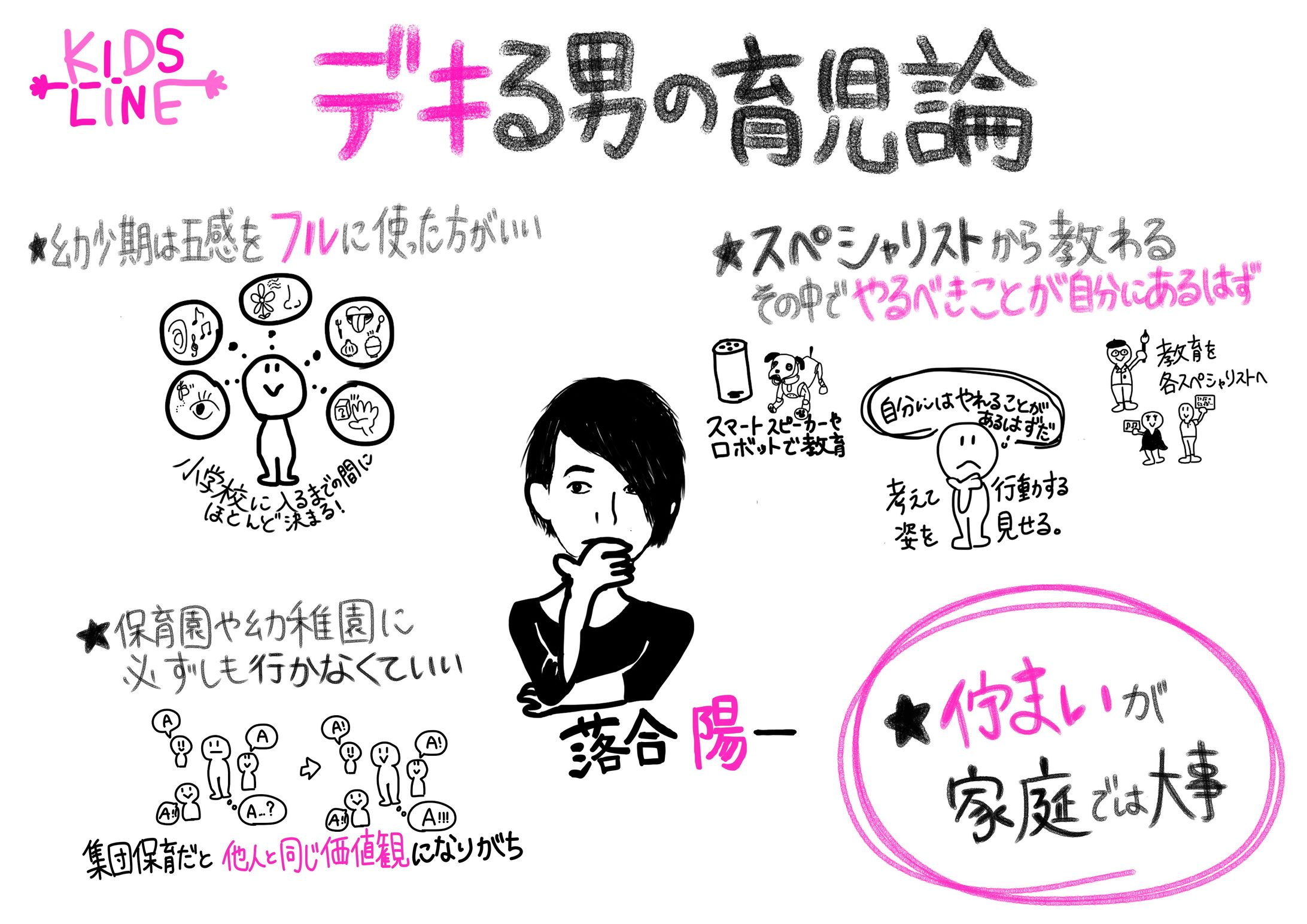 KIDS LINE『デキる男の育児論』グラレポ-1