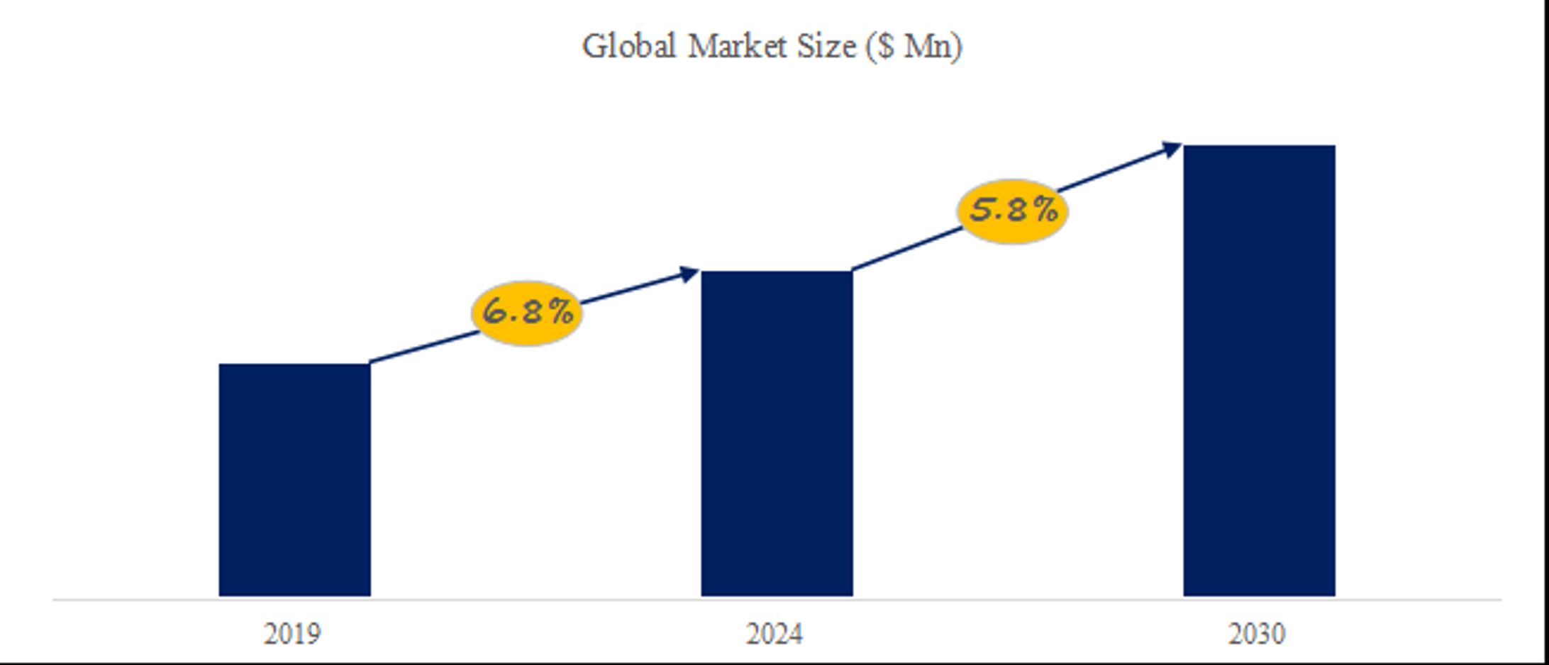 ヒドロキシプロピルメチルセルロース（HPMC）カプセルの世界市場規模：2026年は806百万米ドルに達する見込み-1