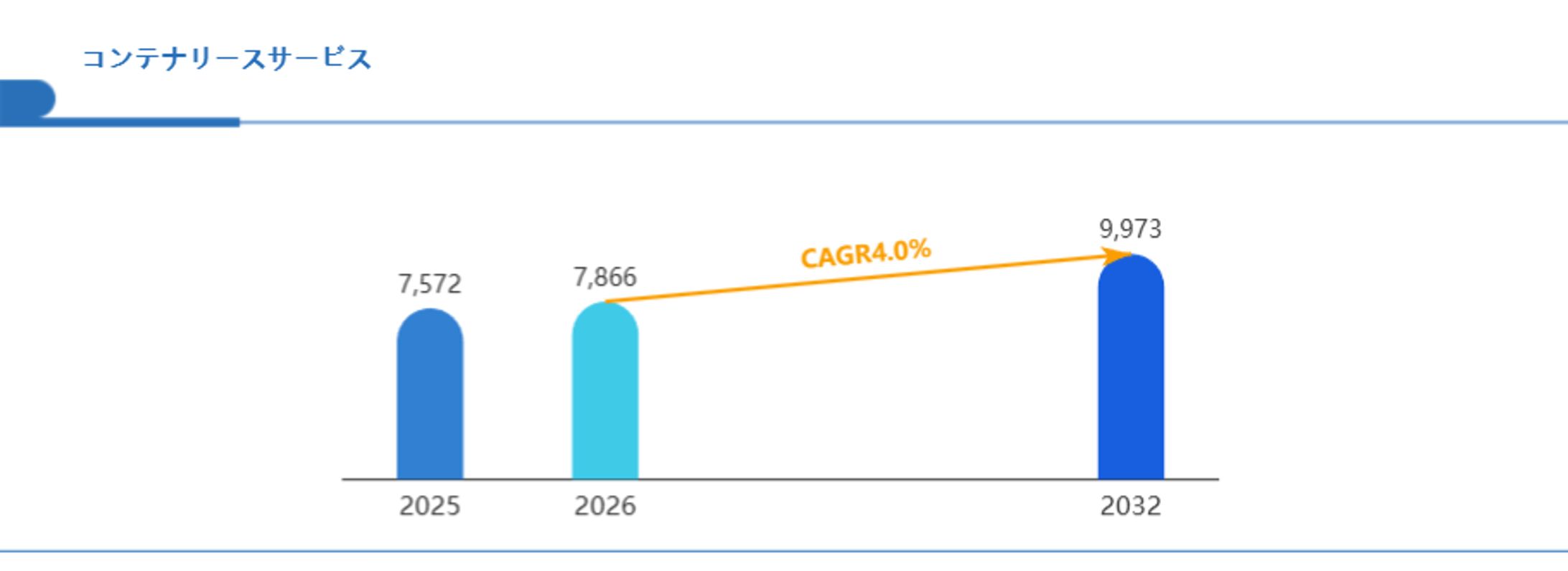 コンテナリースサービス市場成長率は4.0%に達し、新興業界の潜在力と課題を明らかに Global Reports-1
