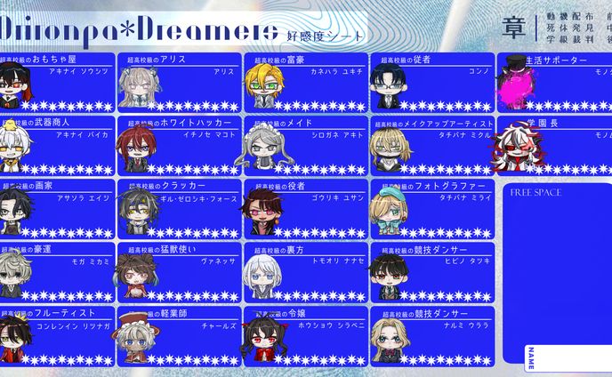 夢プロ好感度表