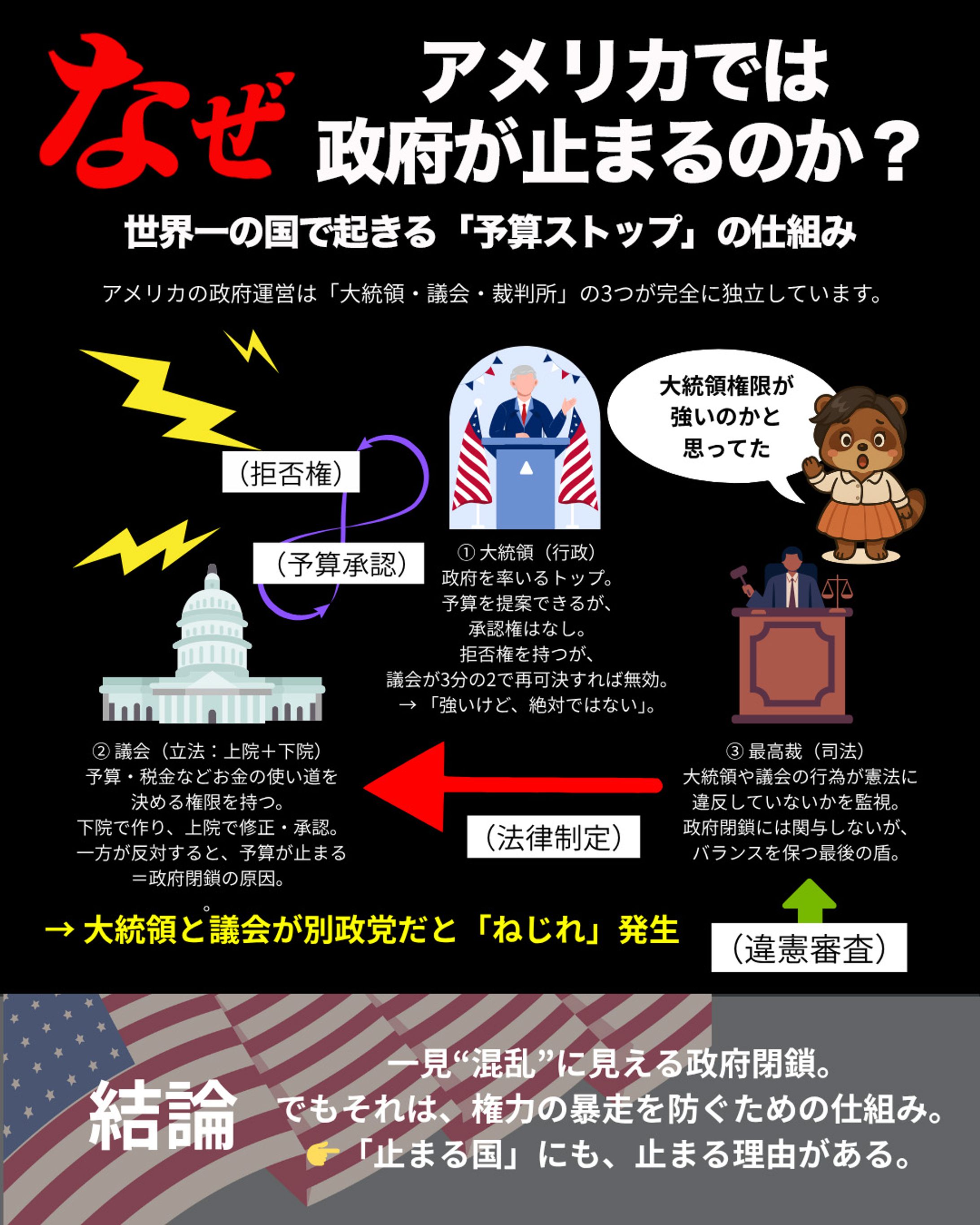 なぜアメリカでは政府が止まるのか？-1