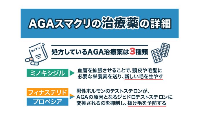 【美容メディア掲載】AGAスマクリ関連記事内図解画像