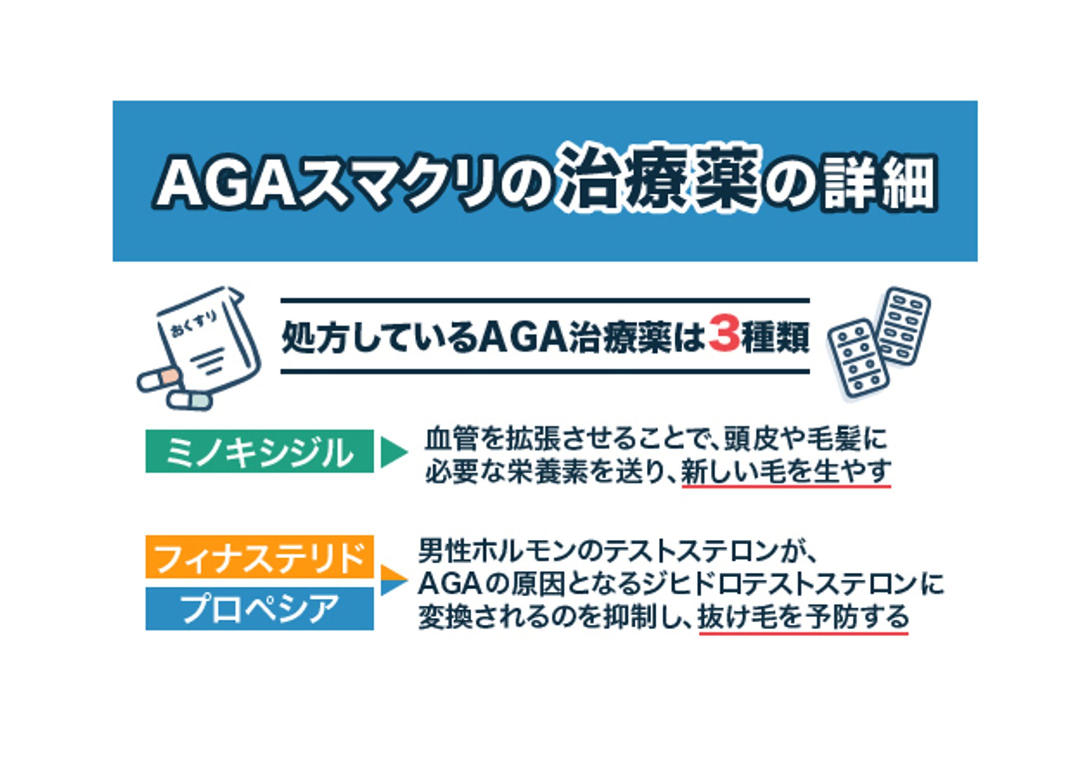 【美容メディア掲載】AGAスマクリ関連記事内図解画像-1