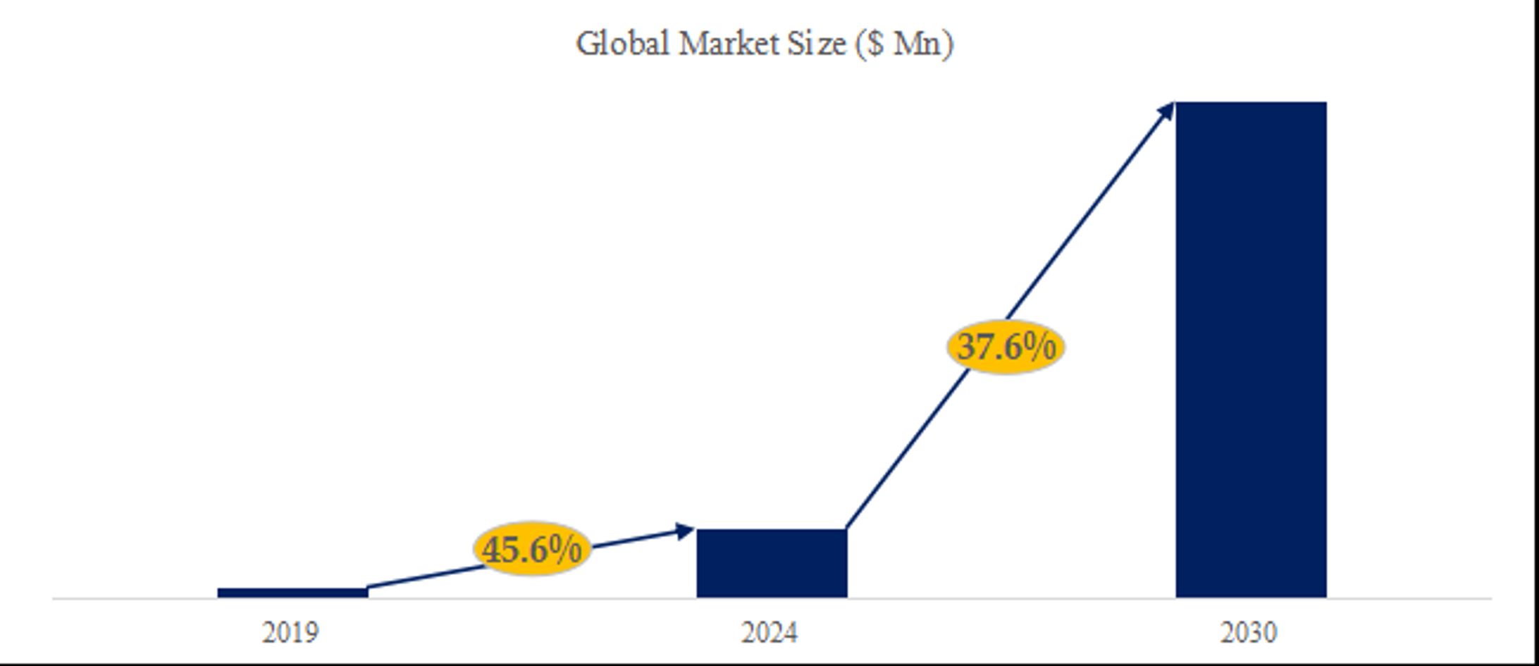 世界のCXL コントローラ IP市場調査：産業動向、シェア、市場規模、予測の分析レポート2024-1