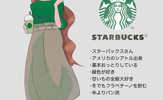 ブランド擬人化②