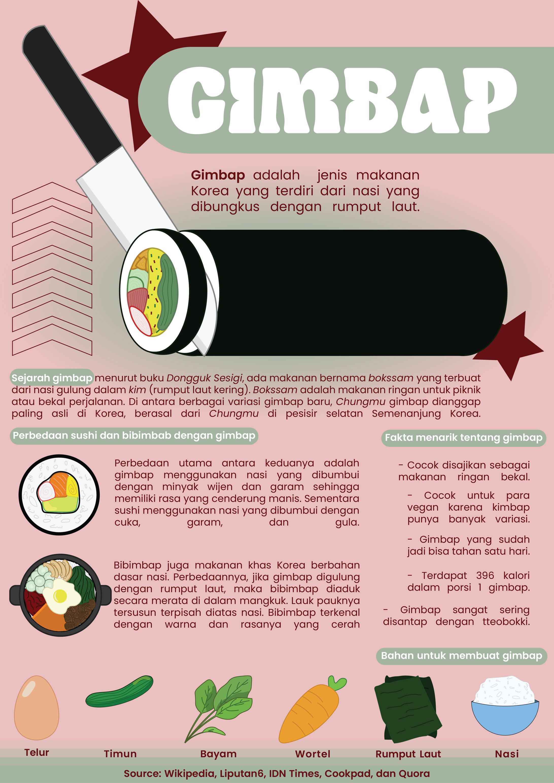 Infographic (Gimbab)-1