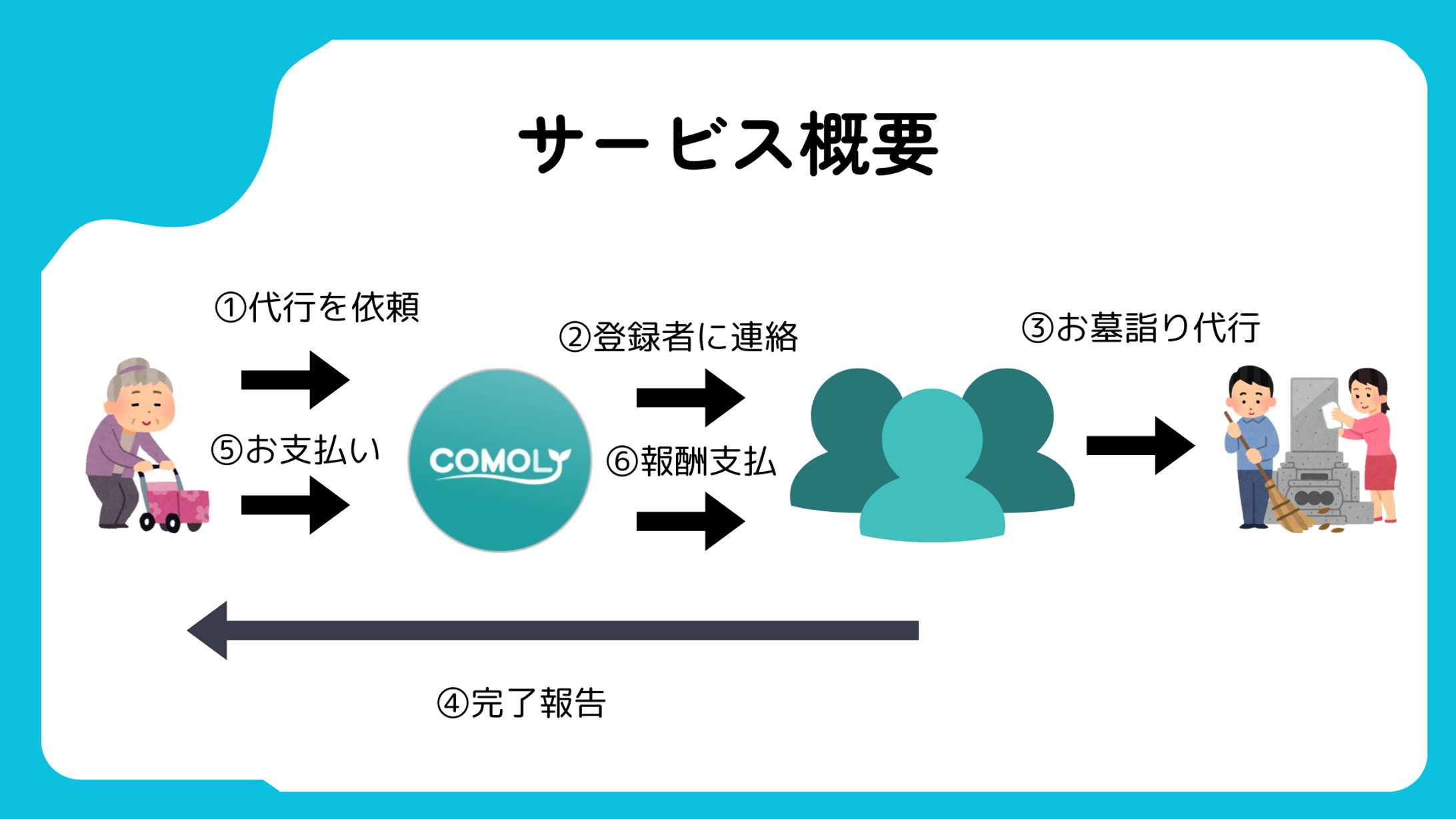 ohakamairidaikou-info-1