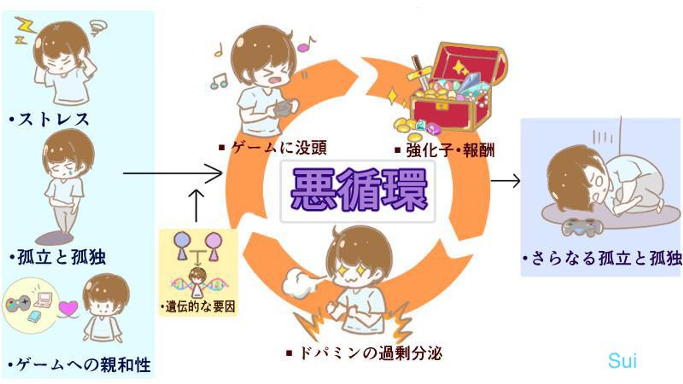 図解イラスト2-1