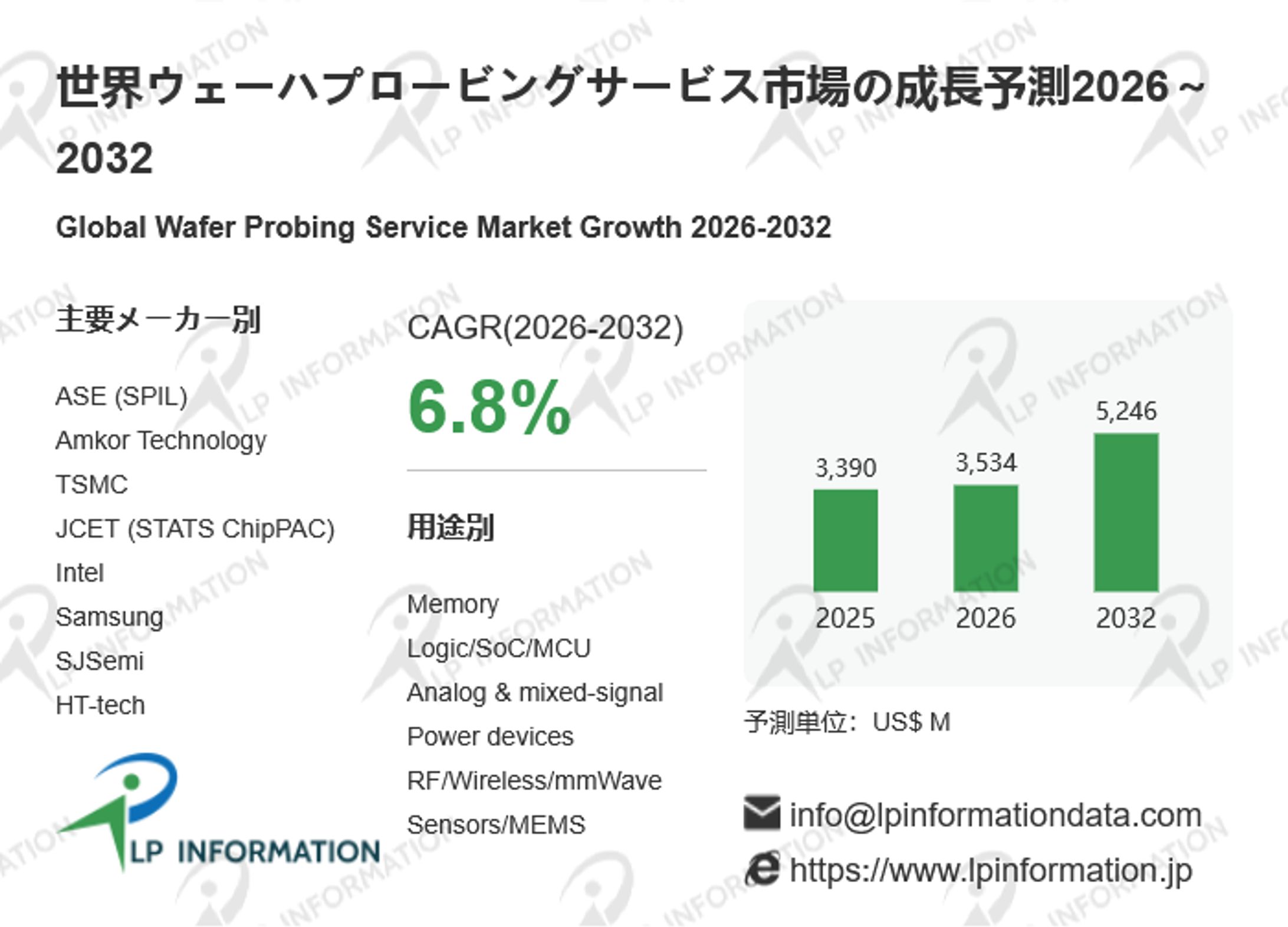 ウェーハプロービングサービス調査レポート：市場規模、シェア、動向、予測2026-2032-1