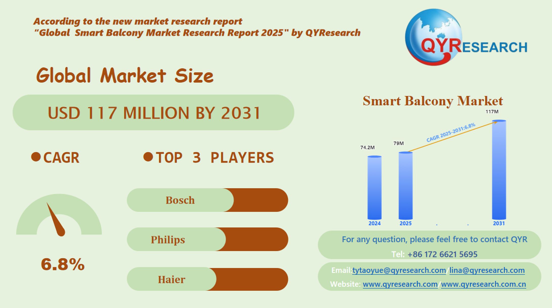 High Power COS Tester Market Summary-1