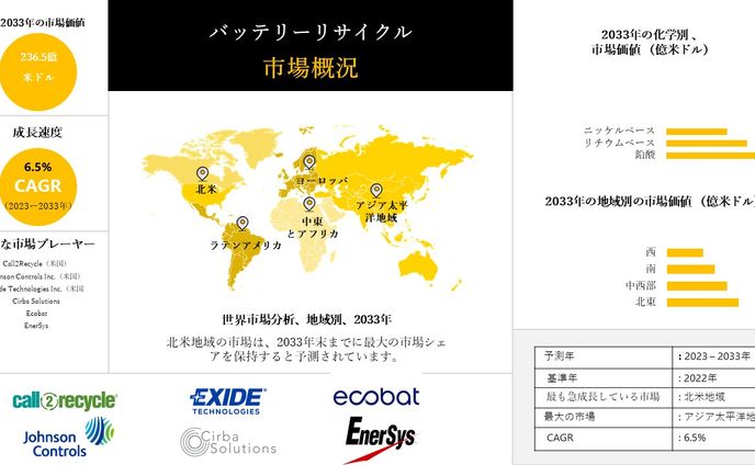 sd、リサーチ