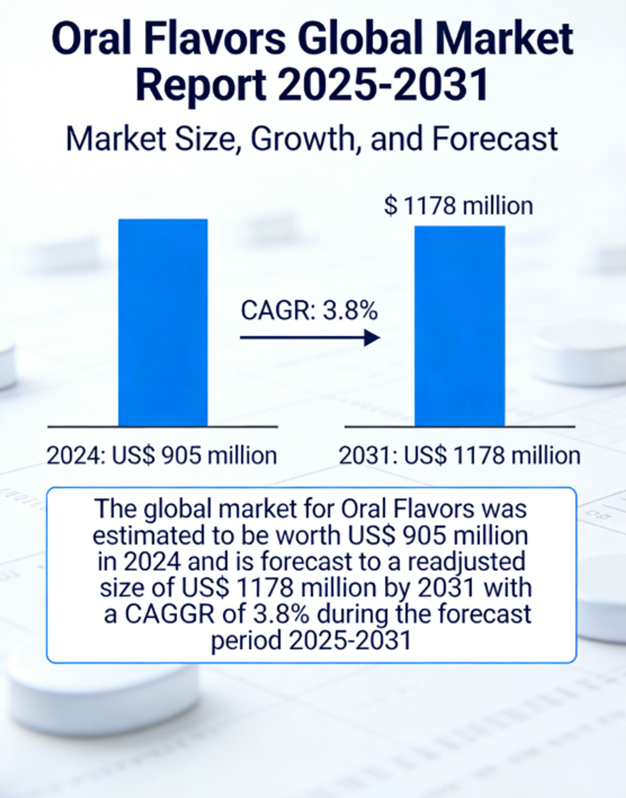 Market Overview-Oral Flavors-1